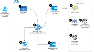 Image showing SonicBrief architecture